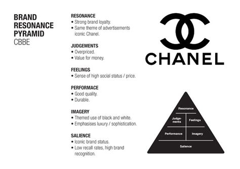 branding chanel|chanel brand guidelines.